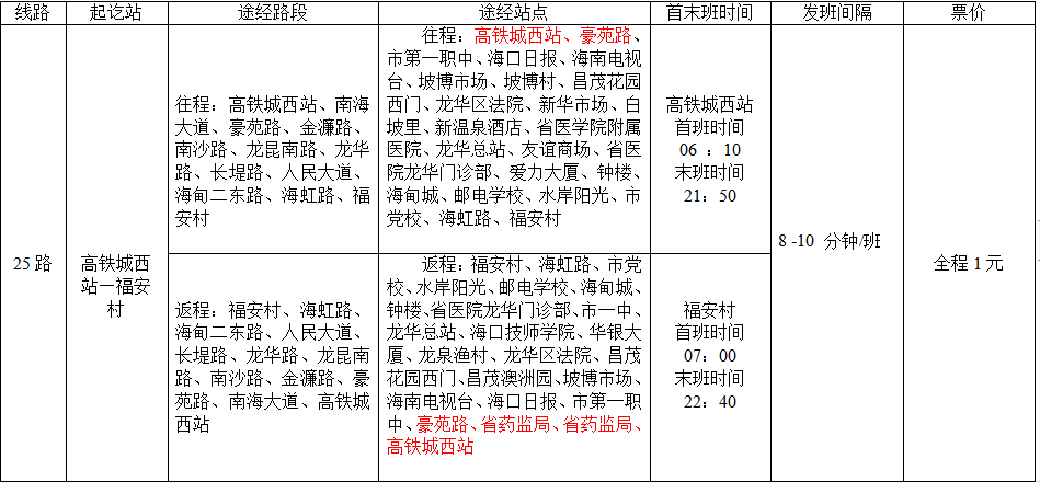 市民 8月20日起海口25路公交线路优化调整 别下错站了哦!