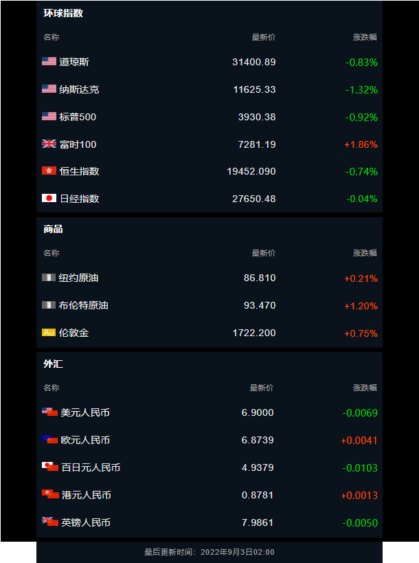 昨夜今晨海南这些地方通报有新增丨今日起此地连续三天全员核酸