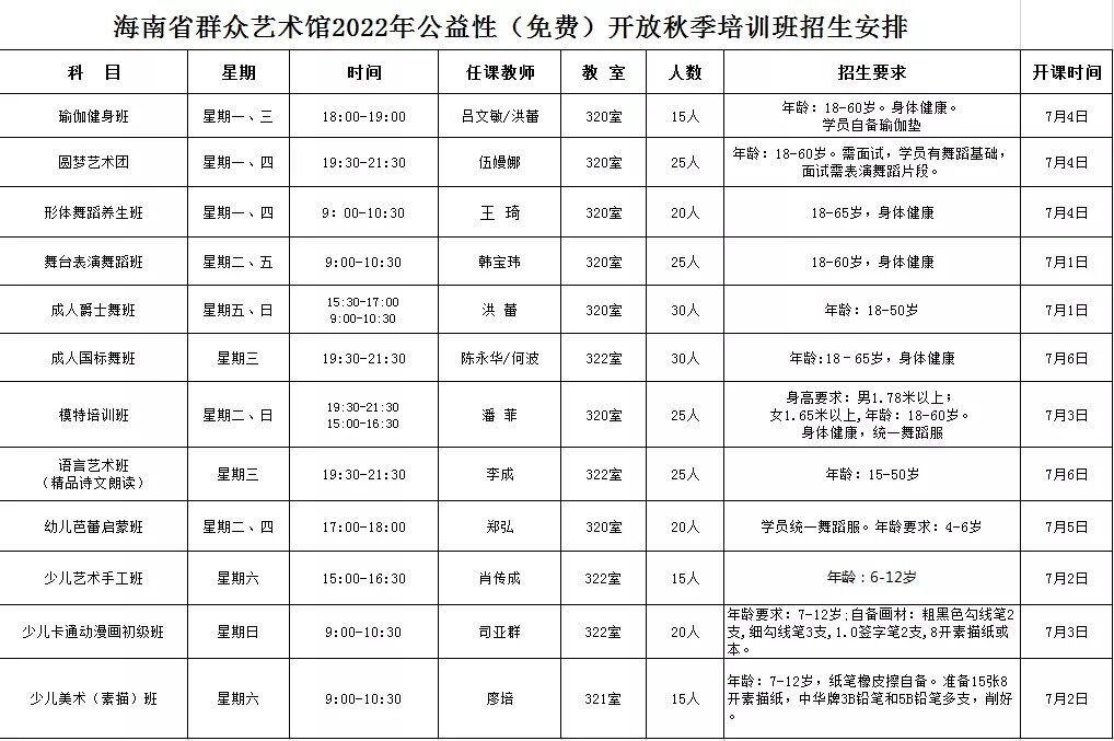 2022海南省群众艺术馆公益性免费开放秋季培训班招生