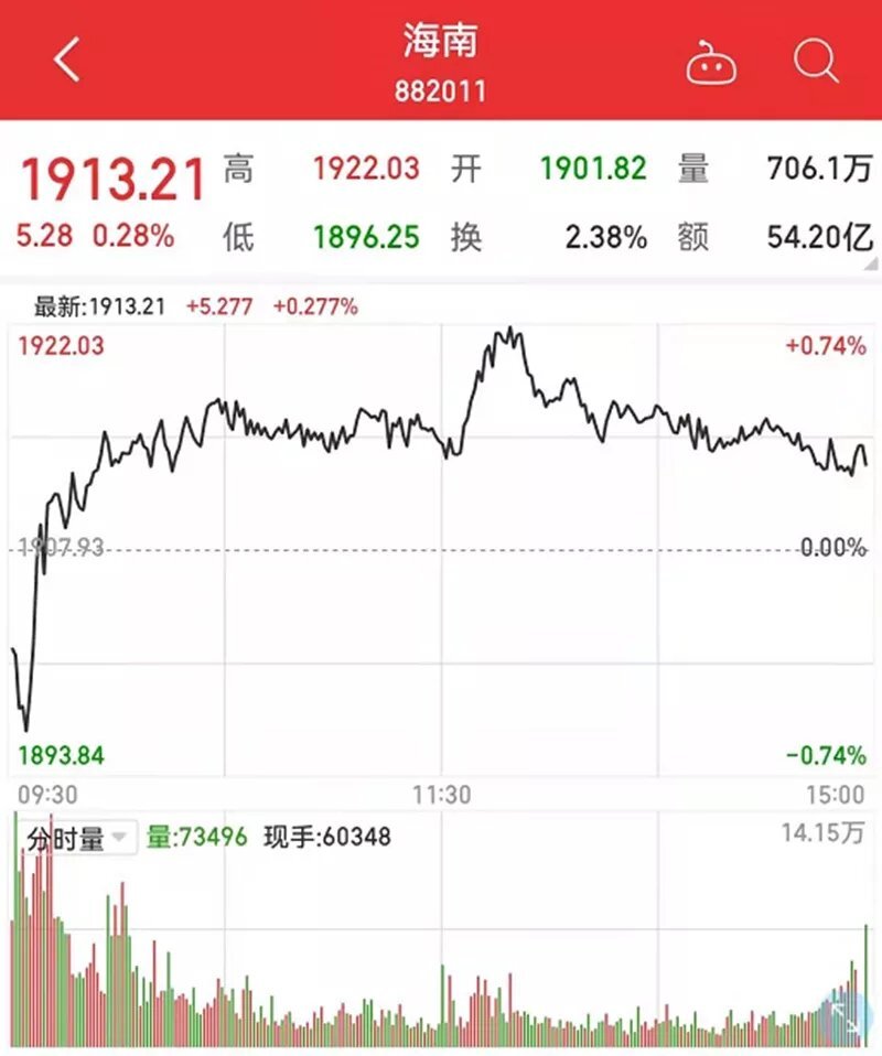 重点事关你的年终奖世界新能源汽车体验中心项目海口开工