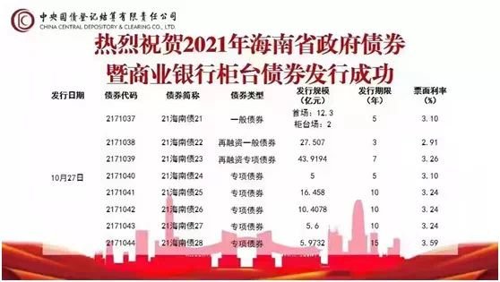 贴现债券的发行属于_债券发行_企业 发行 债券