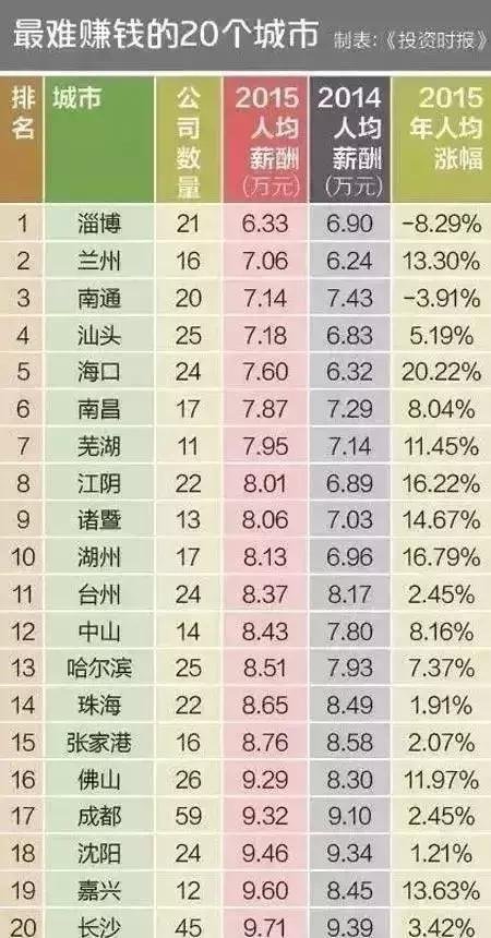 三亚人均收入_三亚风景图片(3)