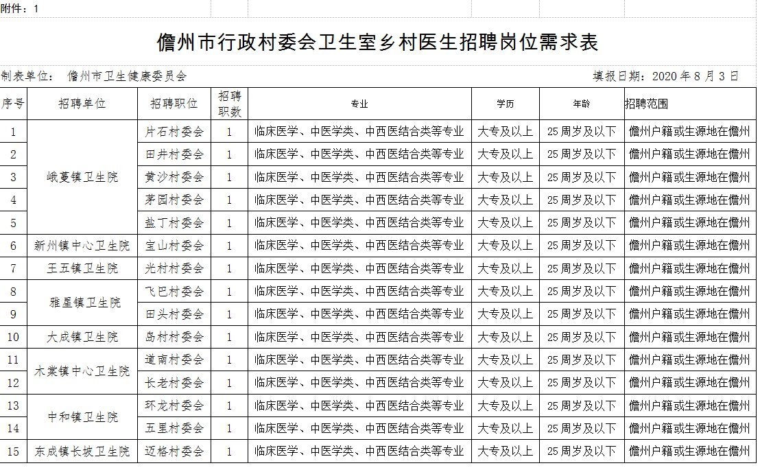 儋州市求职市场概况与趋势