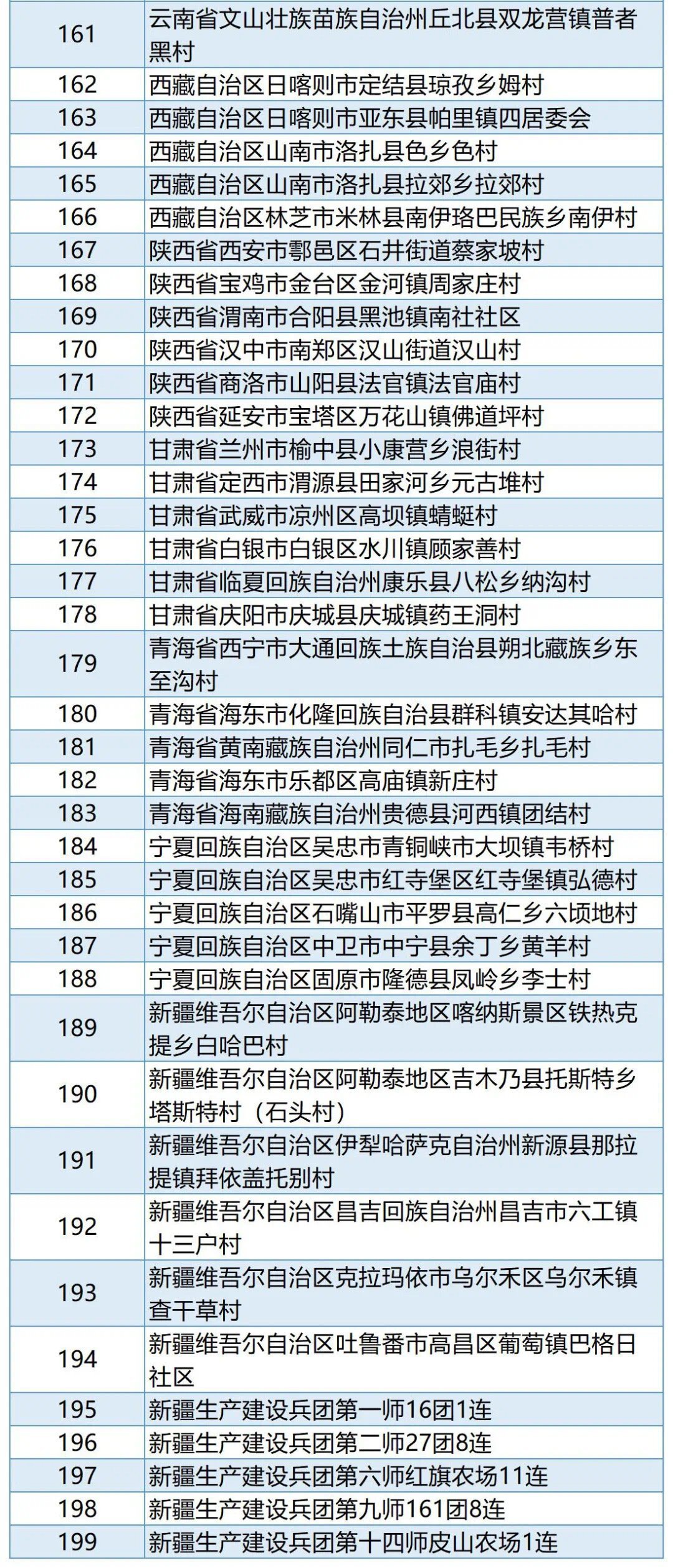 海南8村镇入选全国乡村旅游重点村、镇（乡）名单