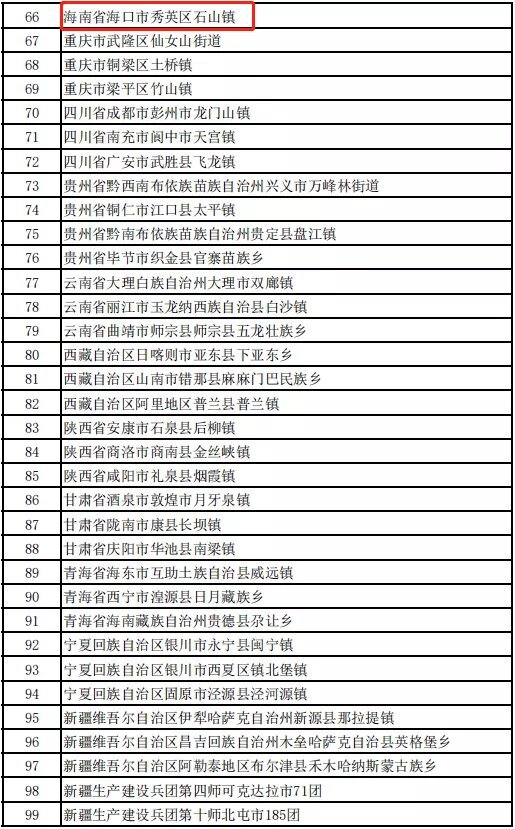 海南8村镇上榜！全国乡村旅游重点村、镇（乡）拟入选名单公布