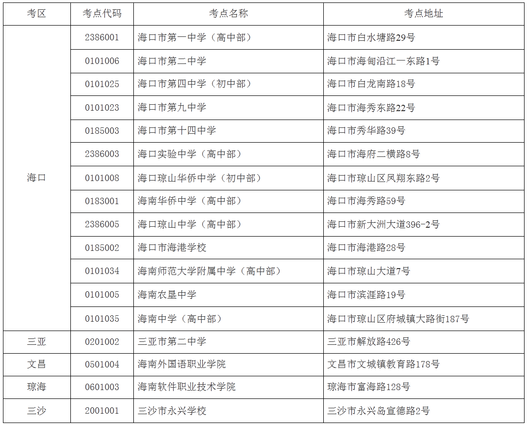 各考生注意!2019年上半年海南高等教育自学考