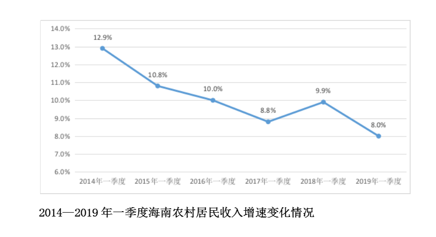 2019农村居民人均可支配收入_人均可支配收入折线图