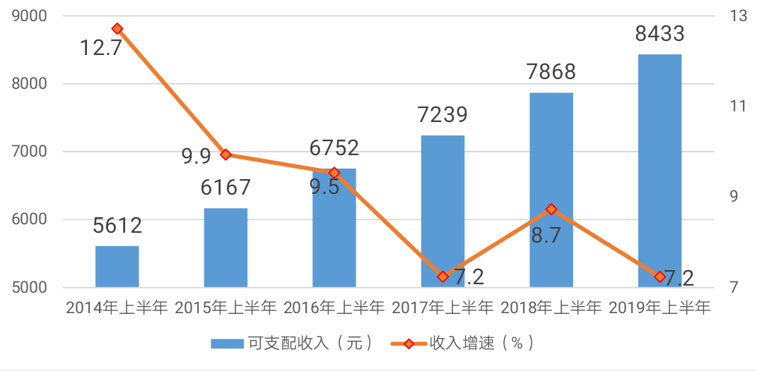 人均居民收入_罗定居民人均收入(2)