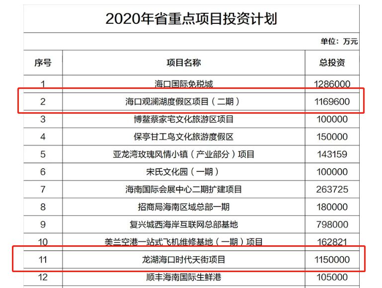 安排148个重点项目，定安发布2021年重点项目投资计划表