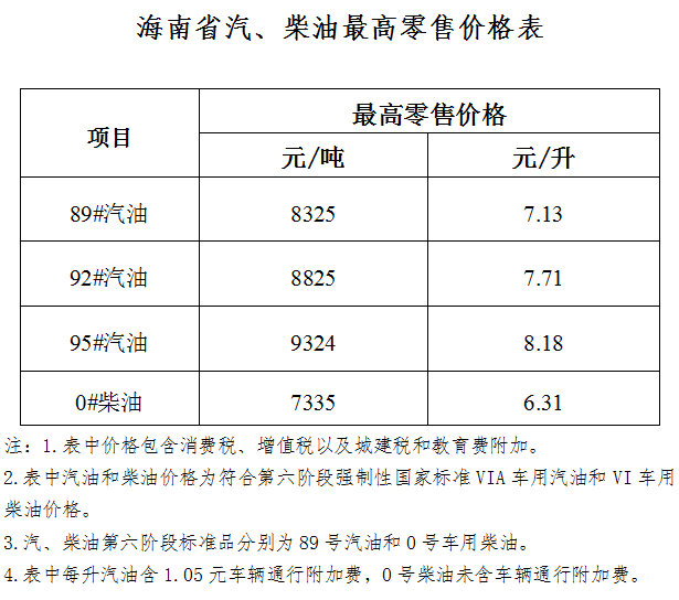 车主注意!今晚过后92#汽油每升下调0.18元