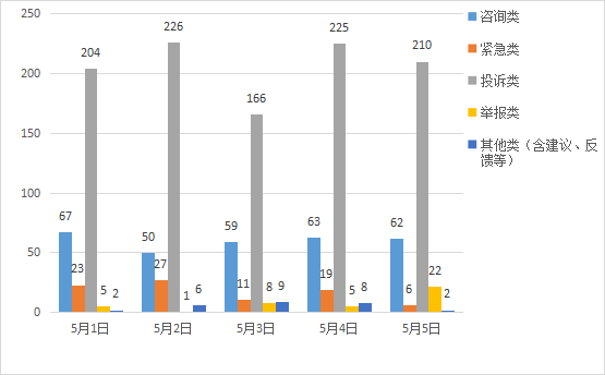 西安市阶梯电费与家里人口数_西安市人口分布密度(3)