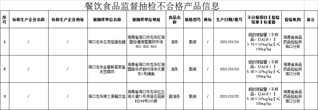 定安食品添加剂：现代舌尖上的科学