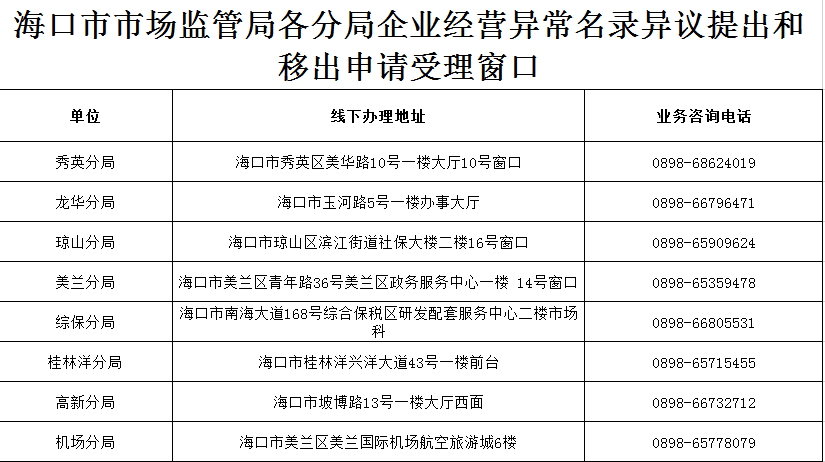 海口信息咨询：让生活更便捷