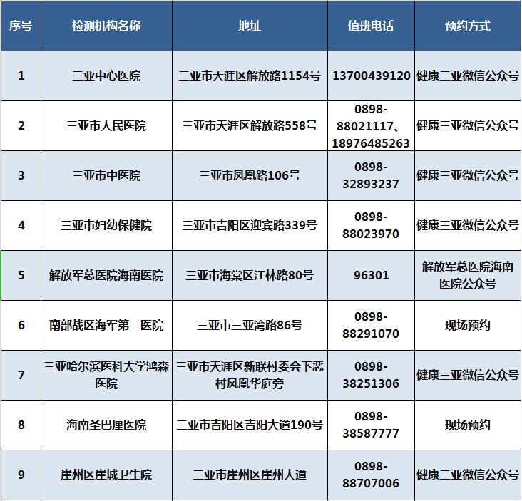 三亚9家24小时核酸检测服务机构公布 市民游客可就近检测