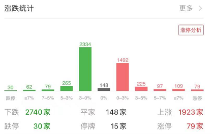 什么是市值和流通值 165667919650867.png