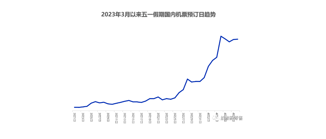 三亚“五一”旅游热度提前开启！订单量同比增长5倍