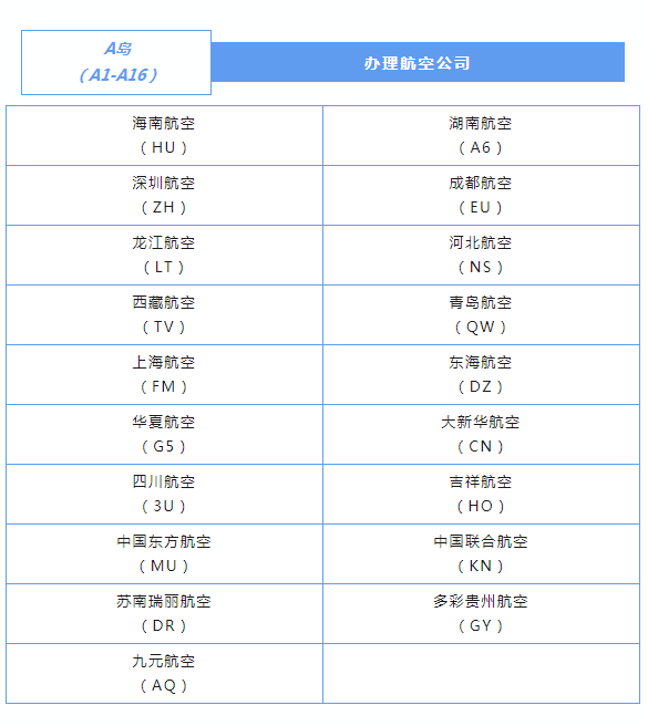 6月25日起 三亚机场各航空公司值机区域将进行调整