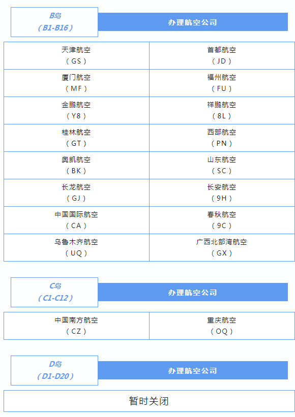 6月25日起 三亚机场各航空公司值机区域将进行调整