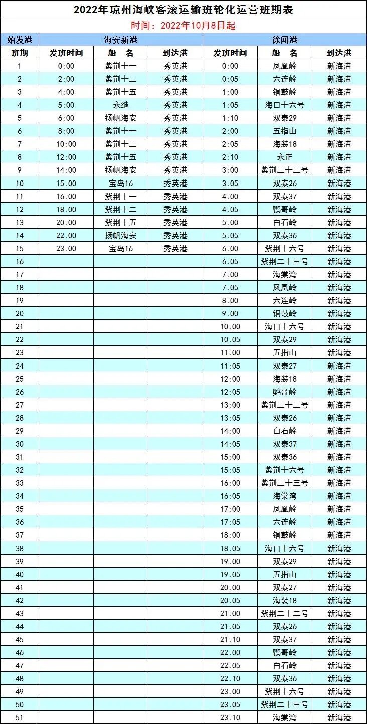 琼州海峡两岸四港航班更新 每日出岛进岛航班分别为66班次