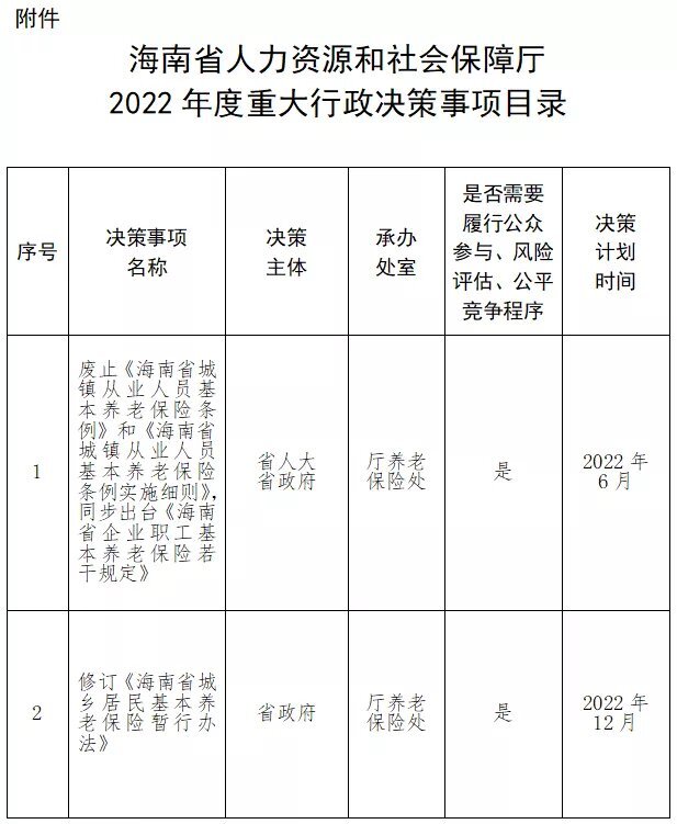 事关养老保险省人社厅公布今年度重大行政决策事项目录