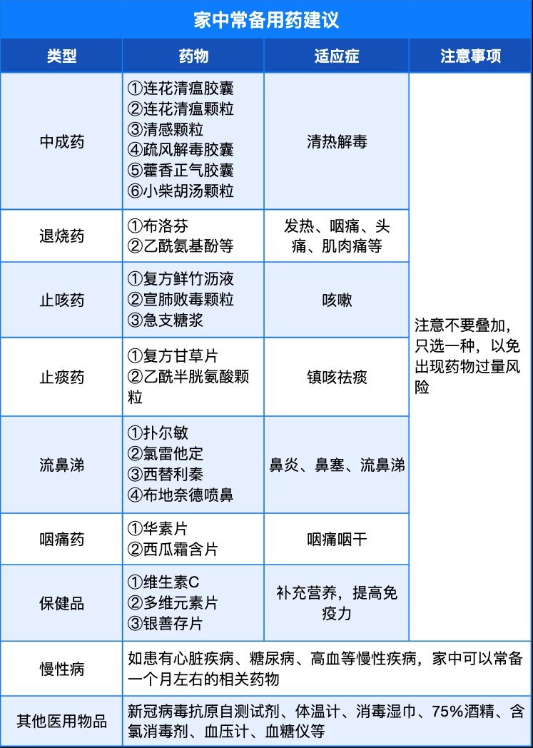 新冠健康表图片图片