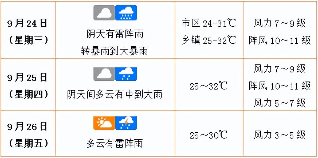 临海明天天气预报