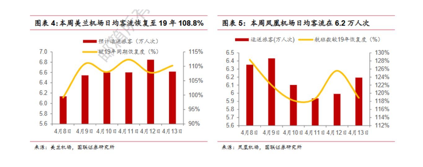 三亚“五一”旅游热度提前开启！订单量同比增长5倍