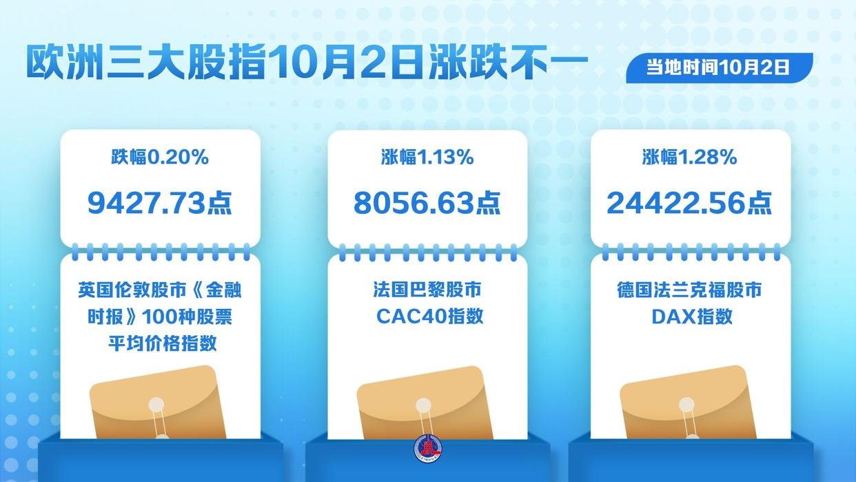 伦敦股市6日下跌