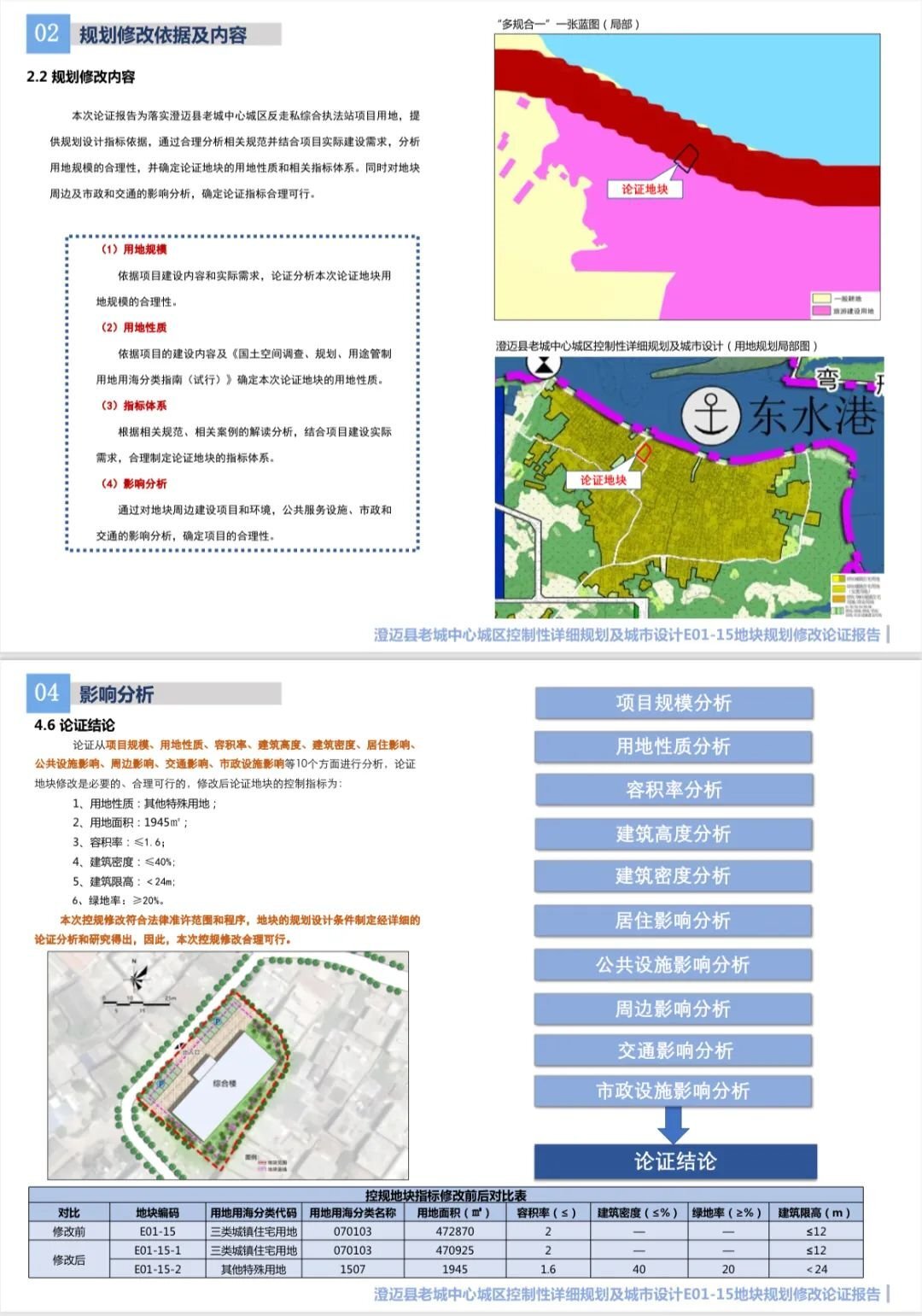 官宣!澄迈县自然资源和规划局发布批前公示!