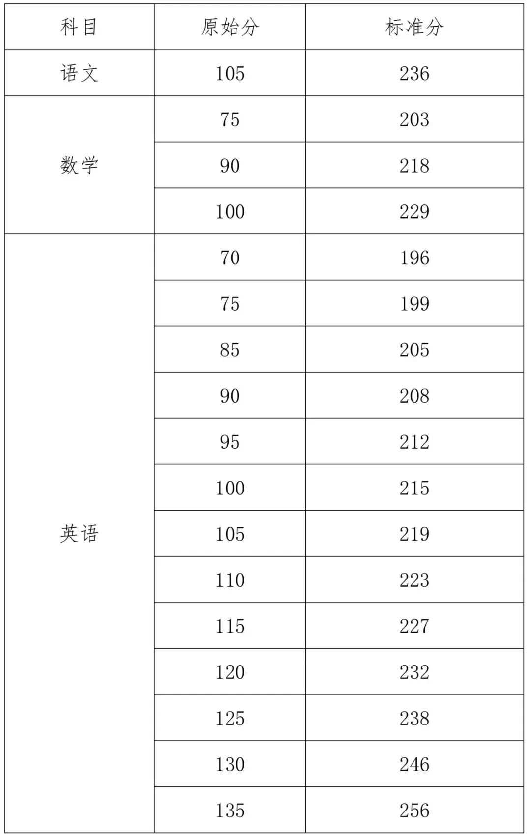 2025年海南省普通高校招生本科批填报志愿指南_2025年海南省普通高校招生本科批志愿填报资格_2025大学专业代码