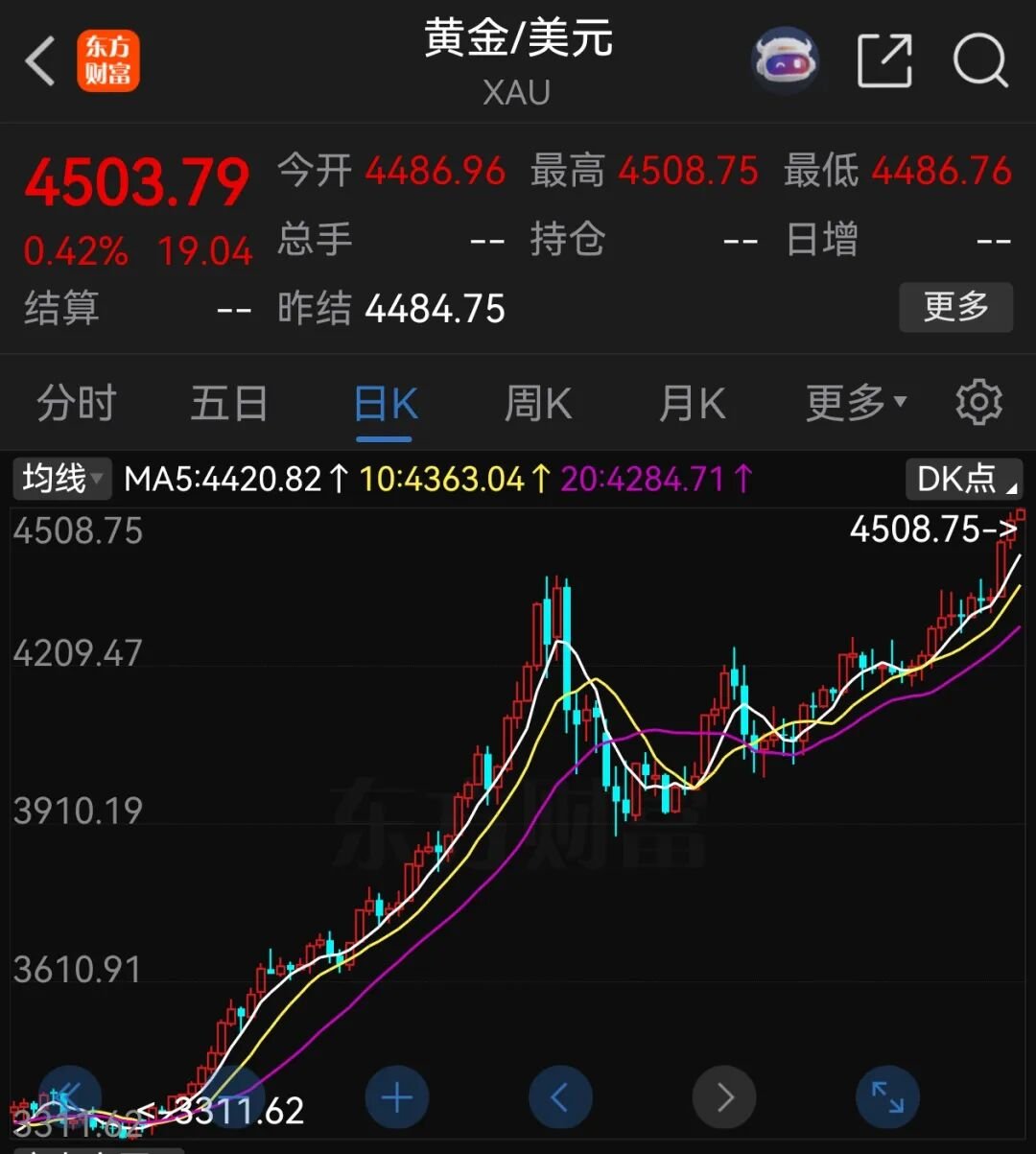 见证历史，现货黄金突破4500美元