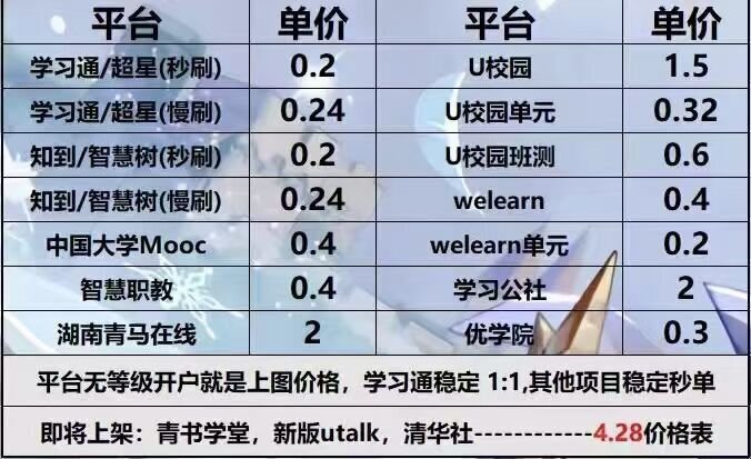 商报走访 | 网课代刷“两毛”起，习题考试全都包? 海口高校情况→