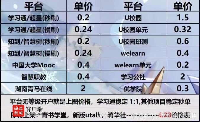 商报走访 | 网课代刷“两毛”起,习题考试全都包? 海口高校情况→