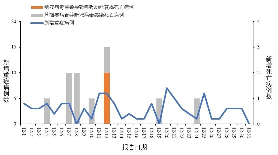 最新全国疫情消息图片