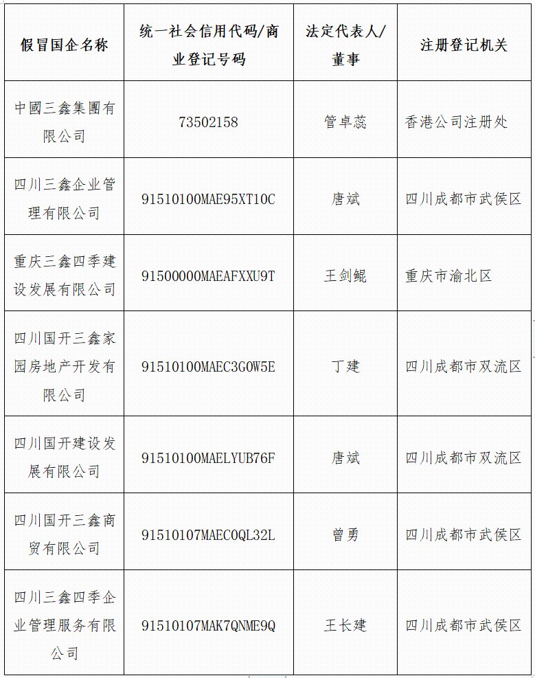 严正声明！这7家企业为假冒国企