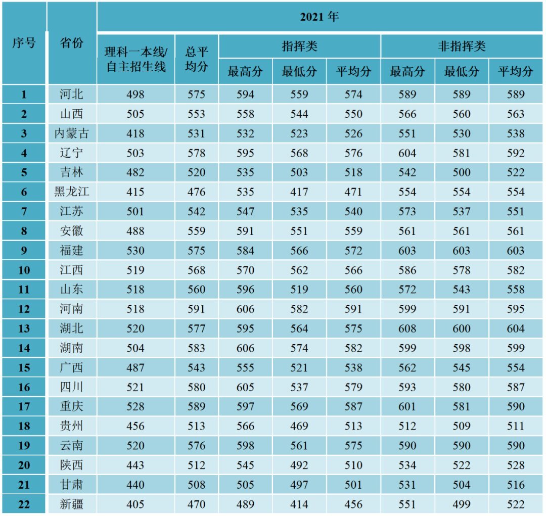 海口學院的分數線是多少_2023年?？诮洕鷮W院錄取分數線(2023-2024各專業最低錄取分數線)_?？诮洕鷮W院專業錄取分數線