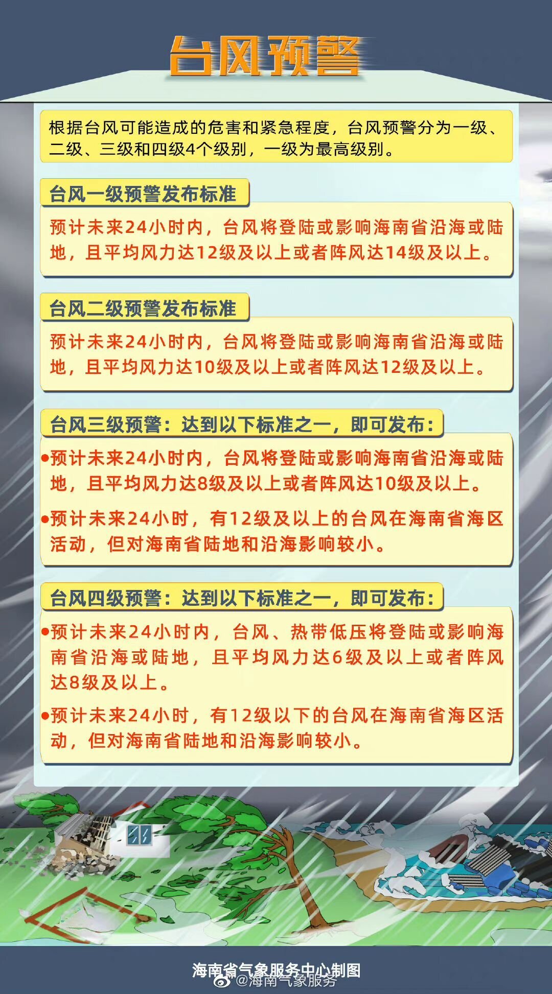 台风四级预警！海南岛北半部地区将有大到暴雨