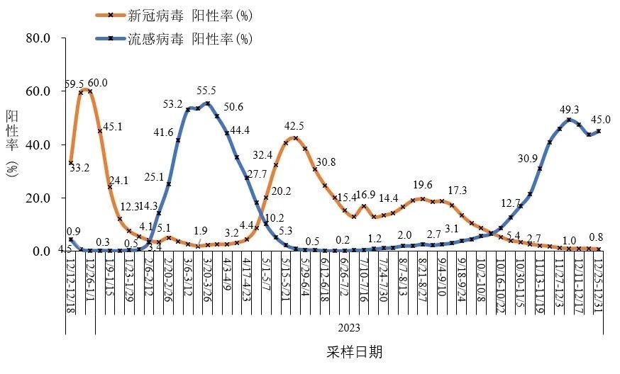 全国新冠疫情最新图片