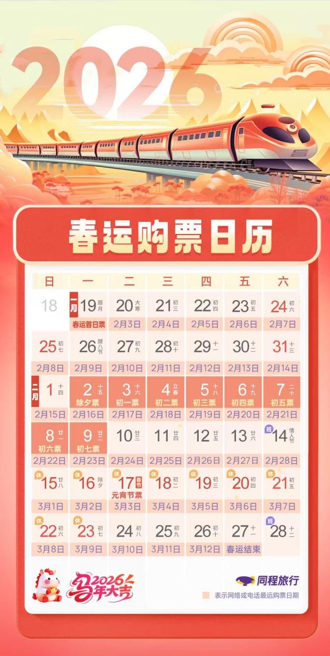 同程旅行：春运首日火车票开售 腊月廿二和正月初六或为出行
