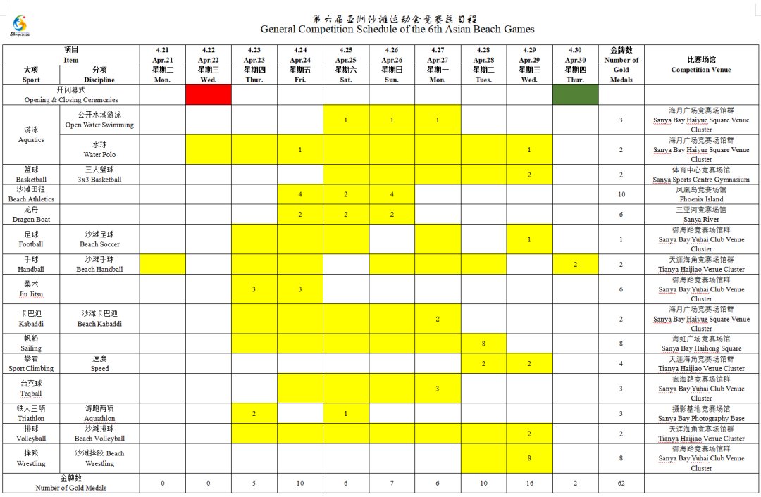 三亚亚沙会竞赛总日程公布！14个大项将产生62枚金牌