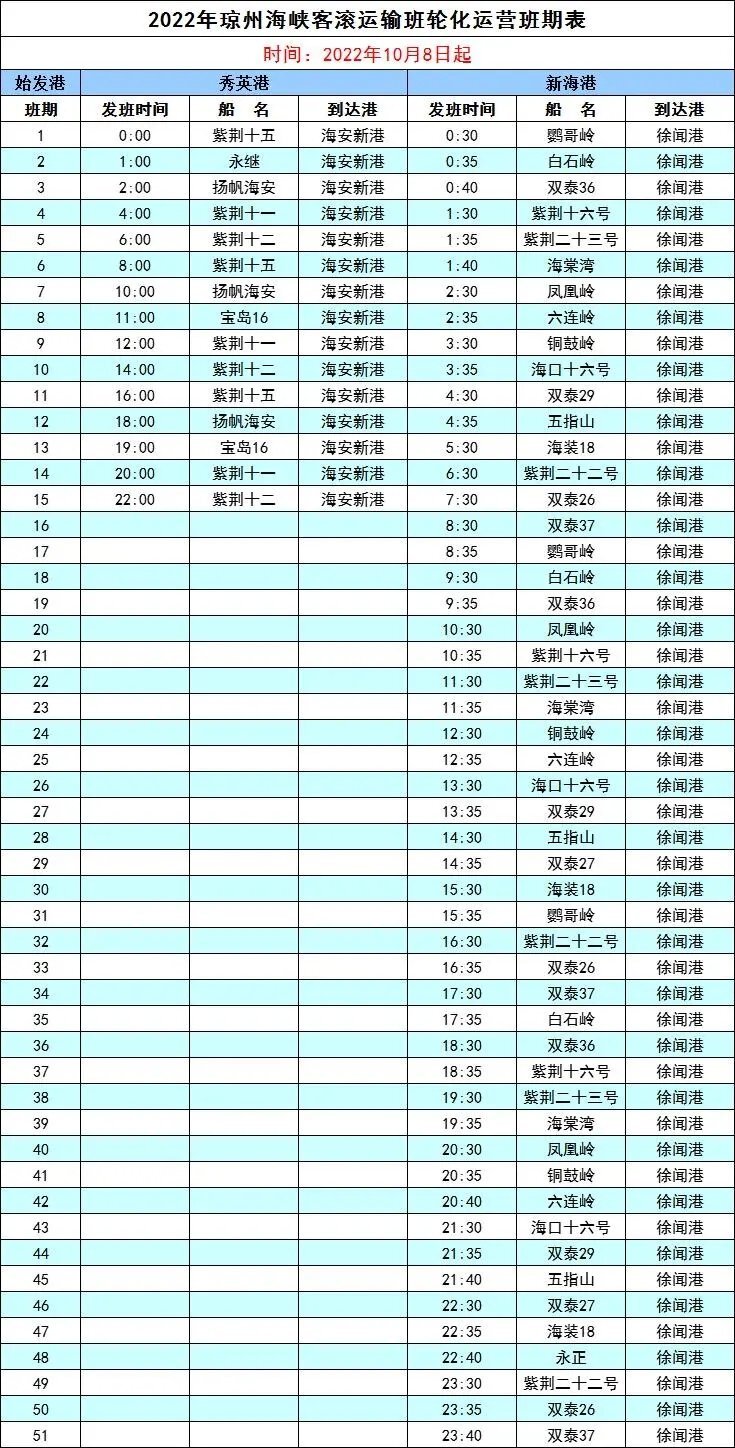 琼州海峡两岸四港航班更新 每日出岛进岛航班分别为66班次