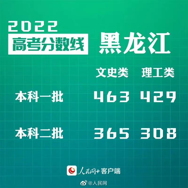 遼寧一本分?jǐn)?shù)線2024_遼寧21年本科線_2021年遼寧省本科線分?jǐn)?shù)