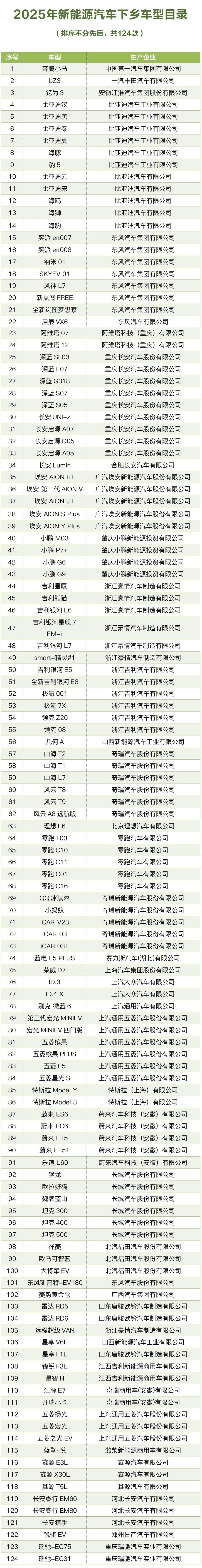 124款车型可选！今年新能源汽车下乡活动震撼来袭