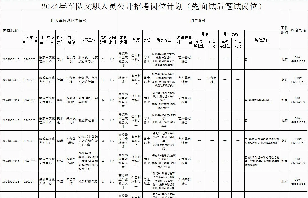 2024年军队文职人员公开招考岗位计划