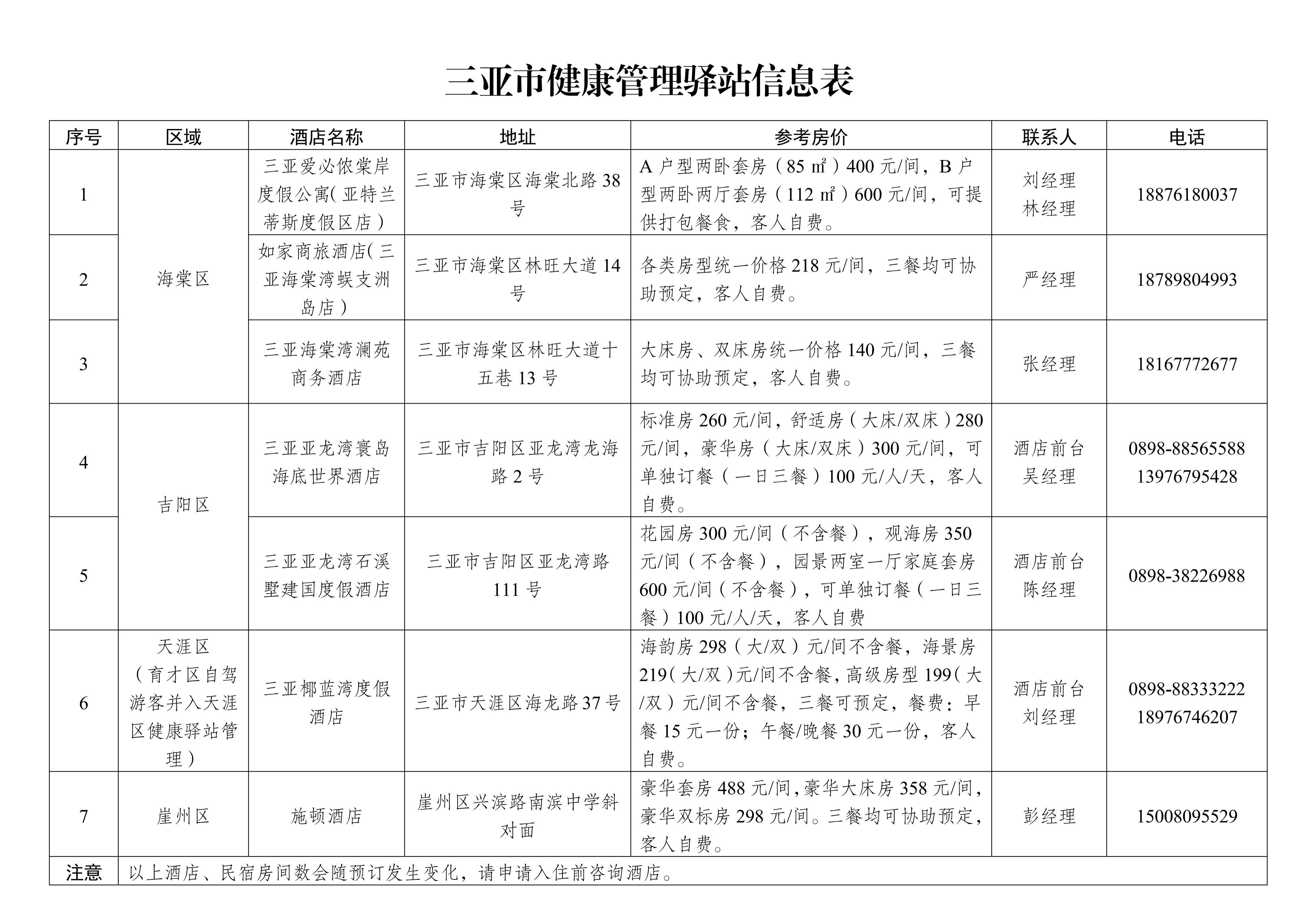 三亚发布关于调整滞留自驾旅客港口离岛返程的通告