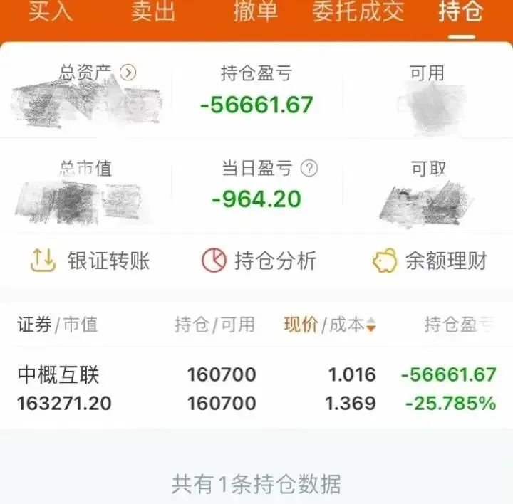 已亏5万多今天热搜里一片比惨我为啥要买网红基金杭州小伙花钱买个