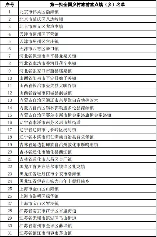 海南8村镇上榜！全国乡村旅游重点村、镇（乡）拟入选名单公布