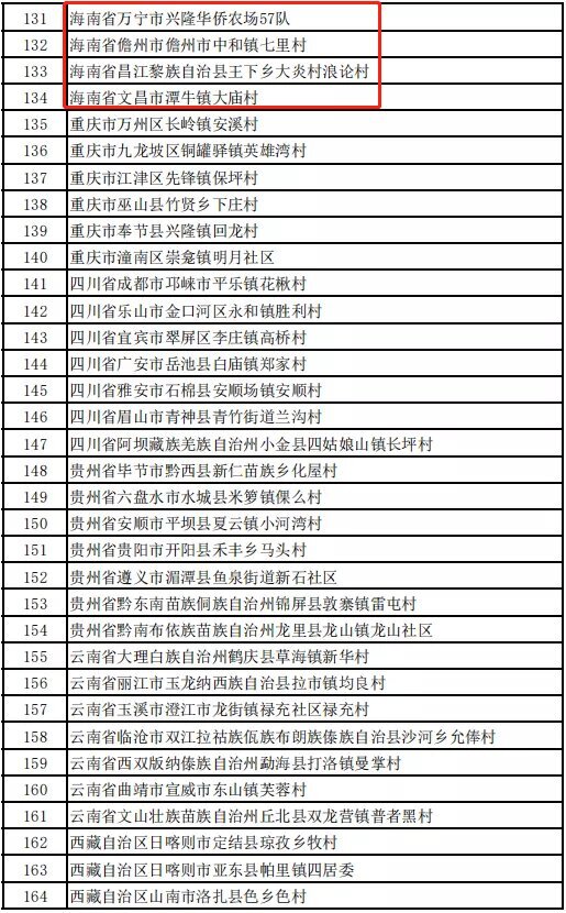 海南8村镇上榜！全国乡村旅游重点村、镇（乡）拟入选名单公布