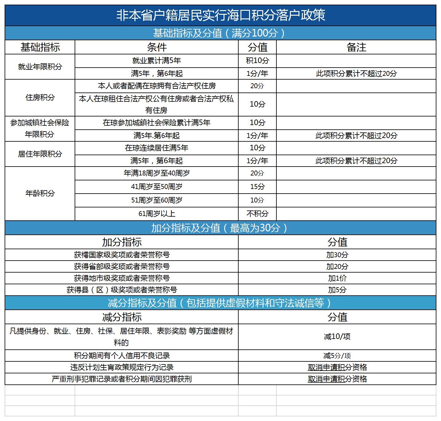 海口落户办理