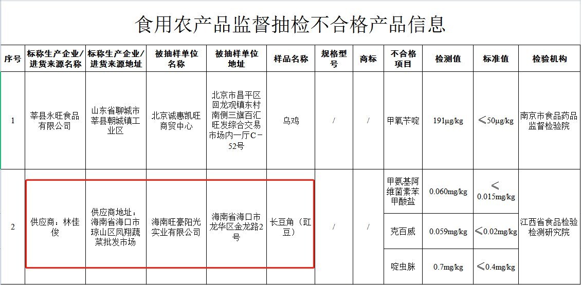 海口商品批发行业的最新动态